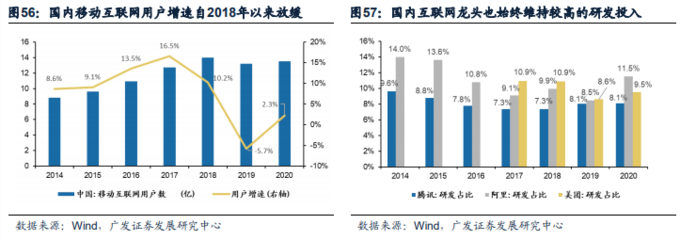2021年港股中期策略展望 成長漸近，移動互聯網研發與維護的新篇章