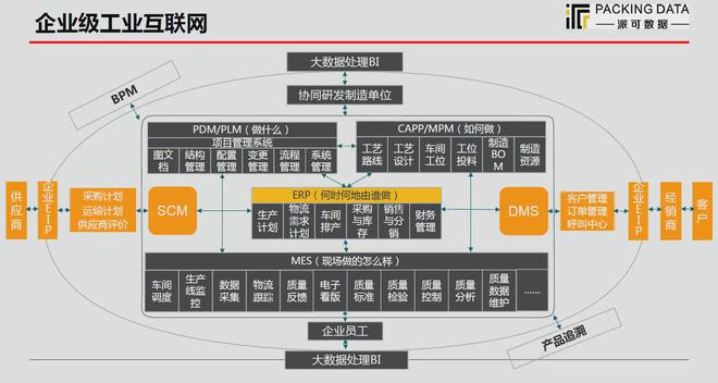 派可數據 賦能制造企業數字化生產管理，構建移動互聯時代研發與運維新能力