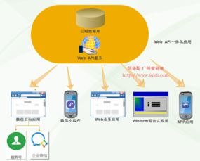 微信小程序與后臺(tái)數(shù)據(jù)管理 實(shí)現(xiàn)商品數(shù)據(jù)的動(dòng)態(tài)展示與維護(hù)